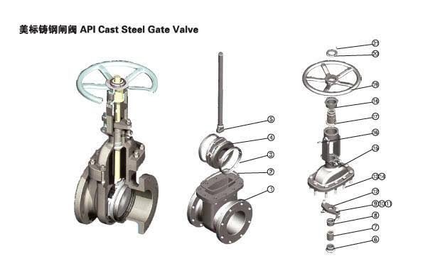Industrial Gate Valve